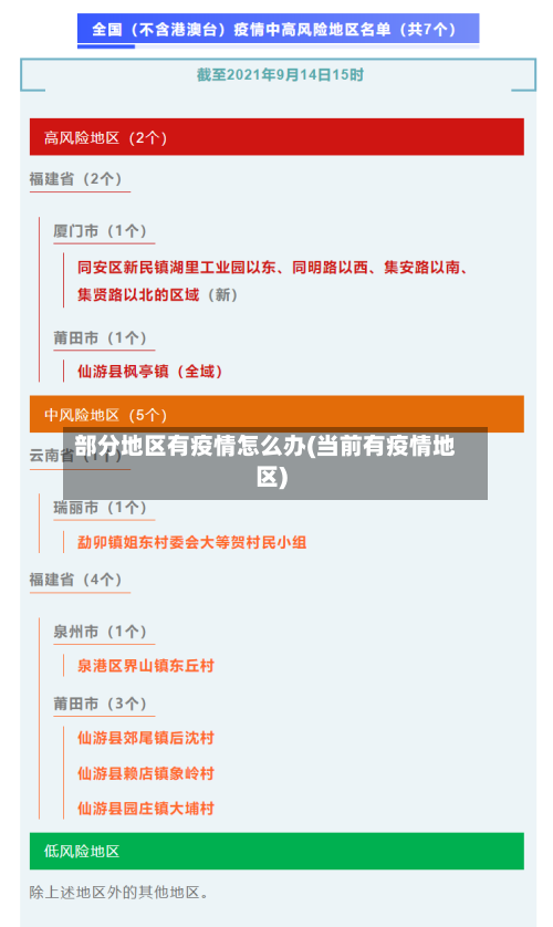 部分地区有疫情怎么办(当前有疫情地区)