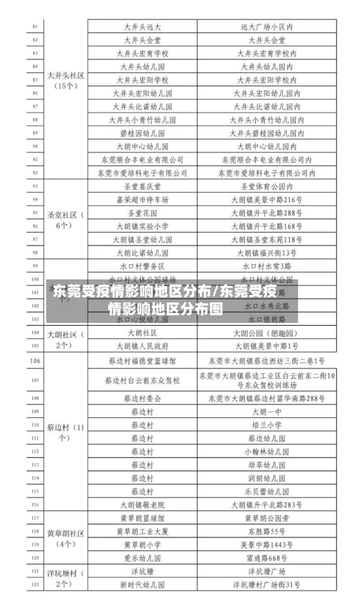 东莞受疫情影响地区分布/东莞受疫情影响地区分布图
