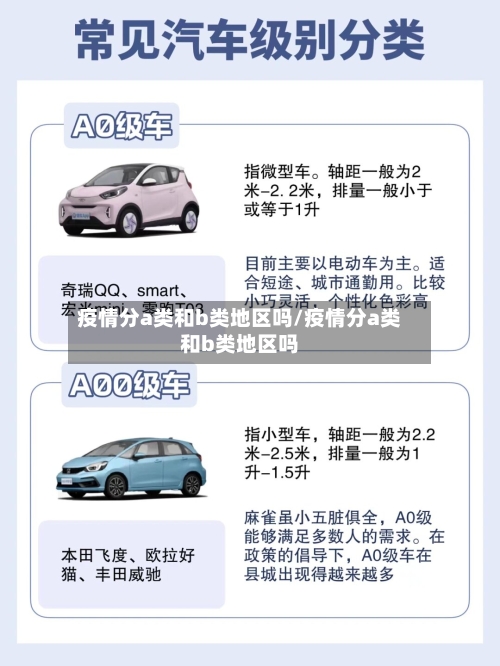 疫情分a类和b类地区吗/疫情分a类和b类地区吗