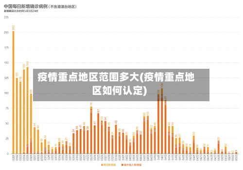 疫情重点地区范围多大(疫情重点地区如何认定)
