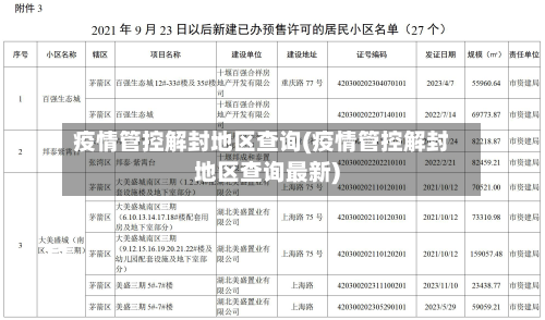 疫情管控解封地区查询(疫情管控解封地区查询最新)