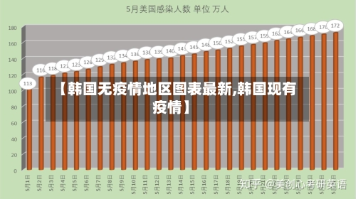 【韩国无疫情地区图表最新,韩国现有疫情】-第2张图片
