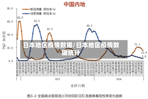 日本地区疫情数据/日本地区疫情数据统计-第2张图片