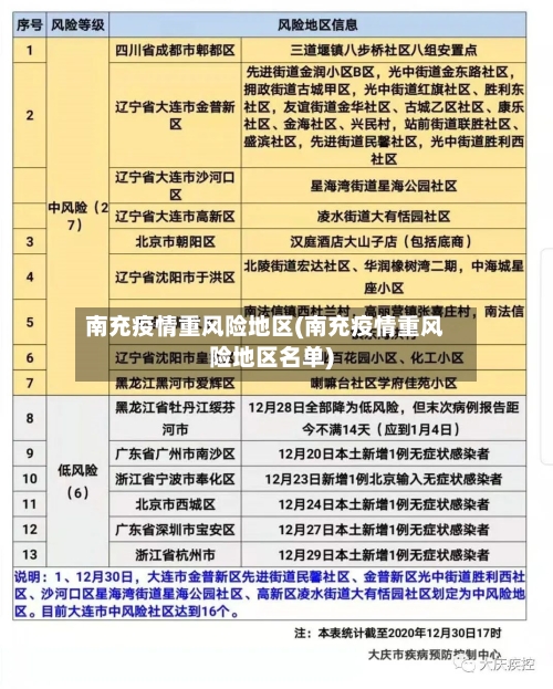 南充疫情重风险地区(南充疫情重风险地区名单)