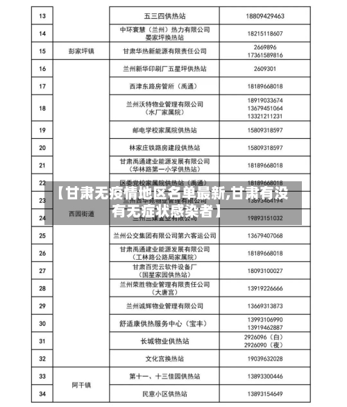 【甘肃无疫情地区名单最新,甘肃有没有无症状感染者】