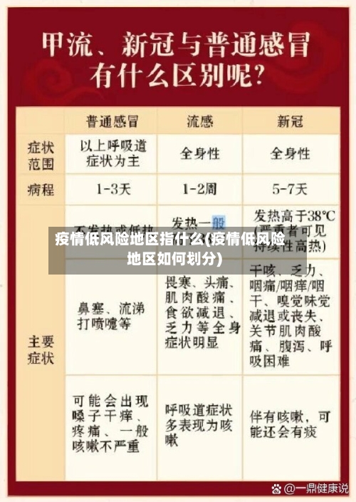 疫情低风险地区指什么(疫情低风险地区如何划分)-第2张图片