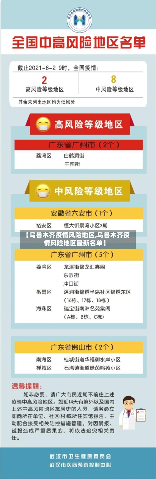 【乌鲁木齐疫情风险地区,乌鲁木齐疫情风险地区最新名单】-第3张图片