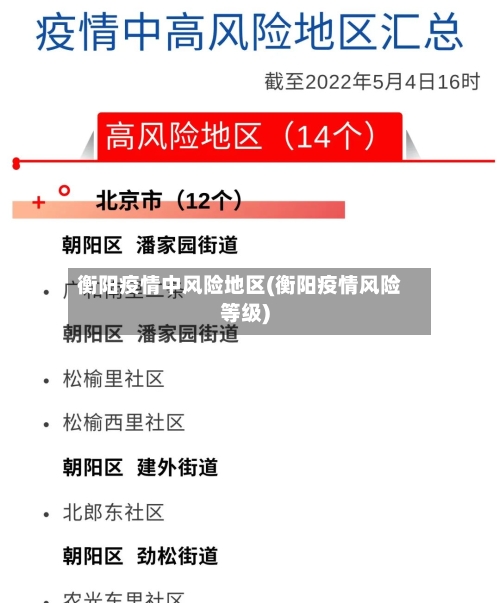 衡阳疫情中风险地区(衡阳疫情风险等级)