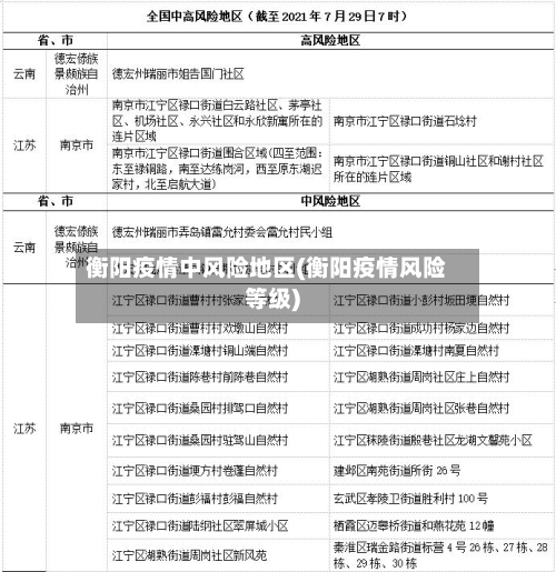 衡阳疫情中风险地区(衡阳疫情风险等级)-第2张图片