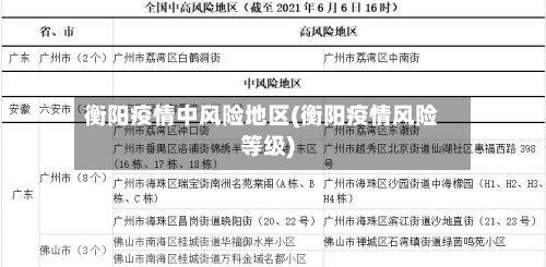 衡阳疫情中风险地区(衡阳疫情风险等级)-第3张图片