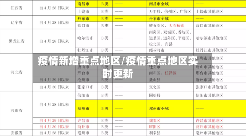 疫情新增重点地区/疫情重点地区实时更新