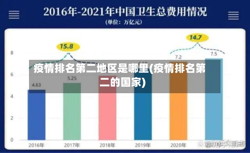 疫情排名第二地区是哪里(疫情排名第二的国家)-第2张图片