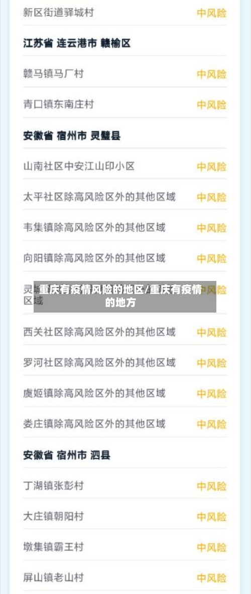 重庆有疫情风险的地区/重庆有疫情的地方-第3张图片