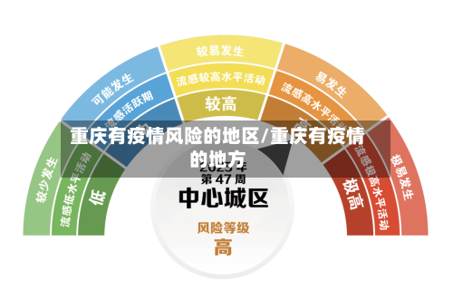 重庆有疫情风险的地区/重庆有疫情的地方-第2张图片