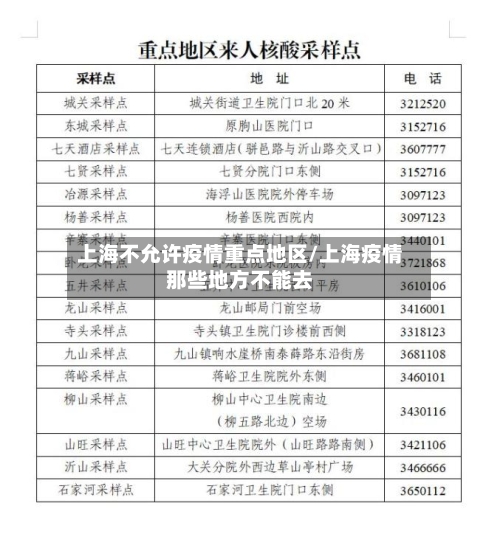 上海不允许疫情重点地区/上海疫情那些地方不能去-第3张图片