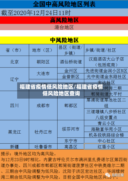 福建省疫情低风险地区/福建省疫情低风险地区查询-第3张图片
