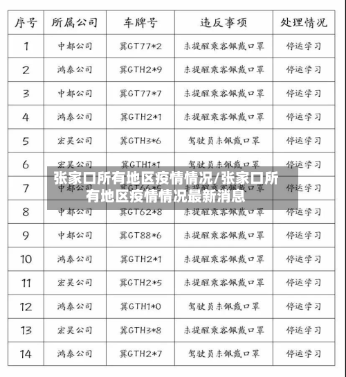 张家口所有地区疫情情况/张家口所有地区疫情情况最新消息-第2张图片