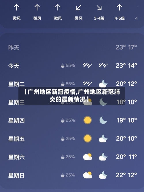 【广州地区新冠疫情,广州地区新冠肺炎的最新情况】-第3张图片