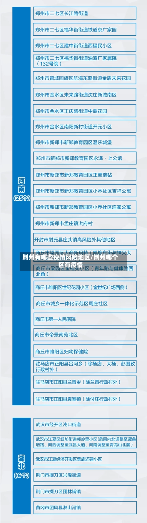 荆州有哪些疫情风险地区/荆州哪个区有疫情