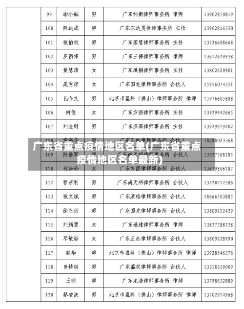 广东省重点疫情地区名单(广东省重点疫情地区名单最新)