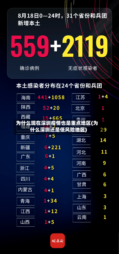 为什么现在深圳疫情也是重点地区(为什么深圳还是低风险地区)-第2张图片