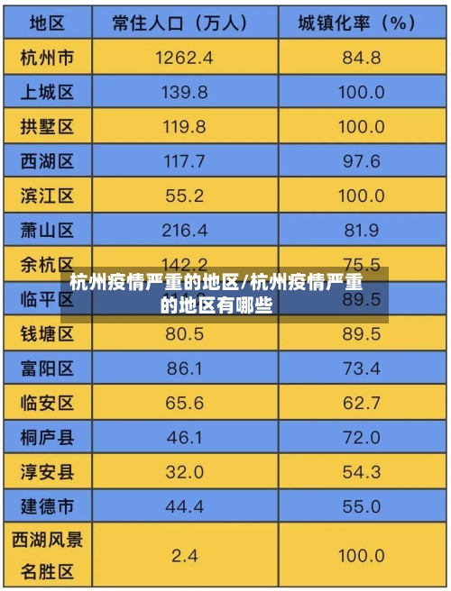 杭州疫情严重的地区/杭州疫情严重的地区有哪些