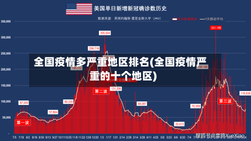 全国疫情多严重地区排名(全国疫情严重的十个地区)