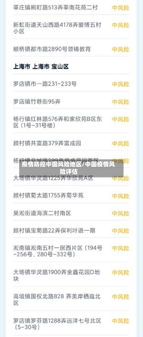 疫情防控中国风险地区/中国疫情风险评估