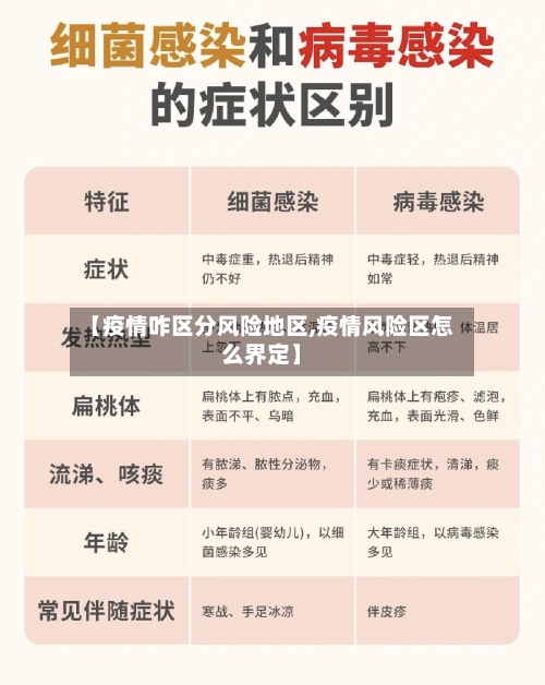 【疫情咋区分风险地区,疫情风险区怎么界定】-第3张图片