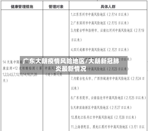 广东大朗疫情风险地区/大朗新冠肺炎最新情况