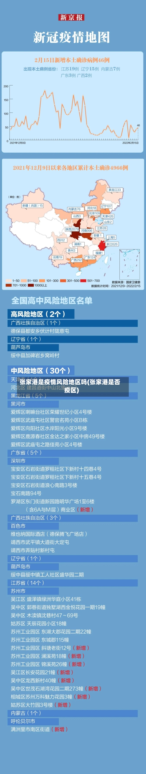 张家港是疫情风险地区吗(张家港是否疫区)-第2张图片