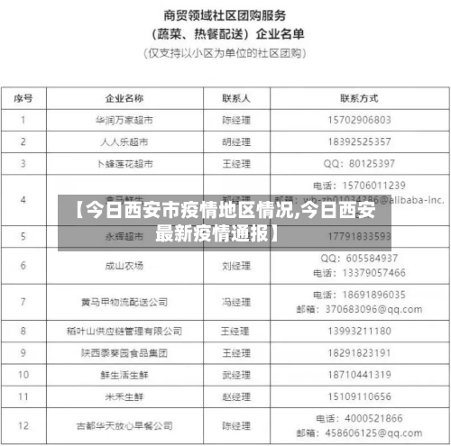 【今日西安市疫情地区情况,今日西安最新疫情通报】