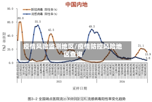 疫情风险监测地区/疫情防控风险地区查询-第2张图片