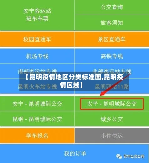 【昆明疫情地区分类标准图,昆明疫情区域】