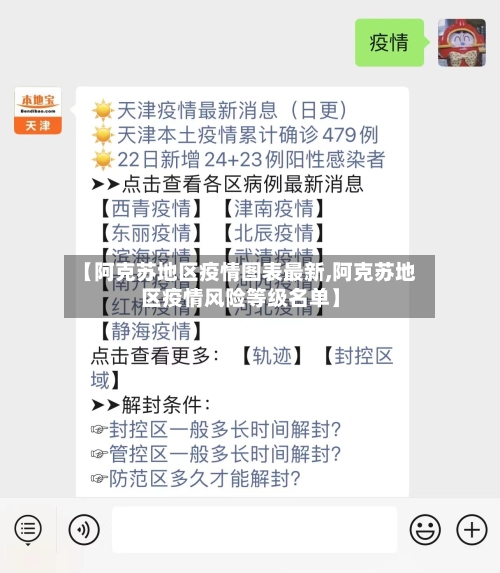 【阿克苏地区疫情图表最新,阿克苏地区疫情风险等级名单】