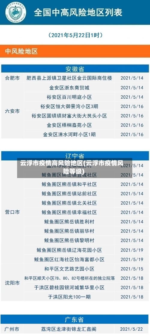 云浮市疫情高风险地区(云浮市疫情风险等级)-第2张图片