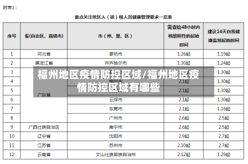 福州地区疫情防控区域/福州地区疫情防控区域有哪些-第2张图片