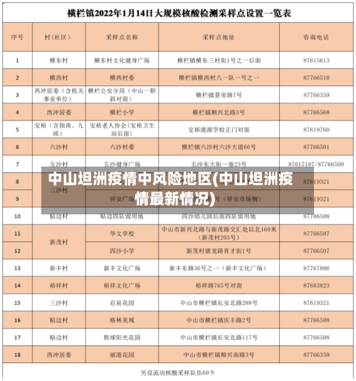 中山坦洲疫情中风险地区(中山坦洲疫情最新情况)-第2张图片