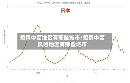 疫情中高地区有哪些城市/疫情中高风险地区有那些城市