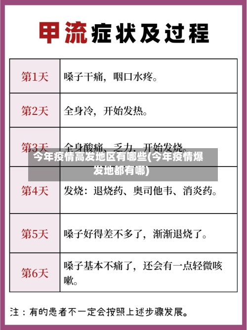 今年疫情高发地区有哪些(今年疫情爆发地都有哪)