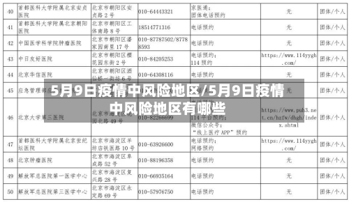 5月9日疫情中风险地区/5月9日疫情中风险地区有哪些