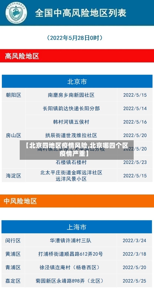 【北京四地区疫情风险,北京哪四个区疫情严重】