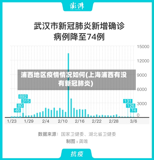 浦西地区疫情情况如何(上海浦西有没有新冠肺炎)