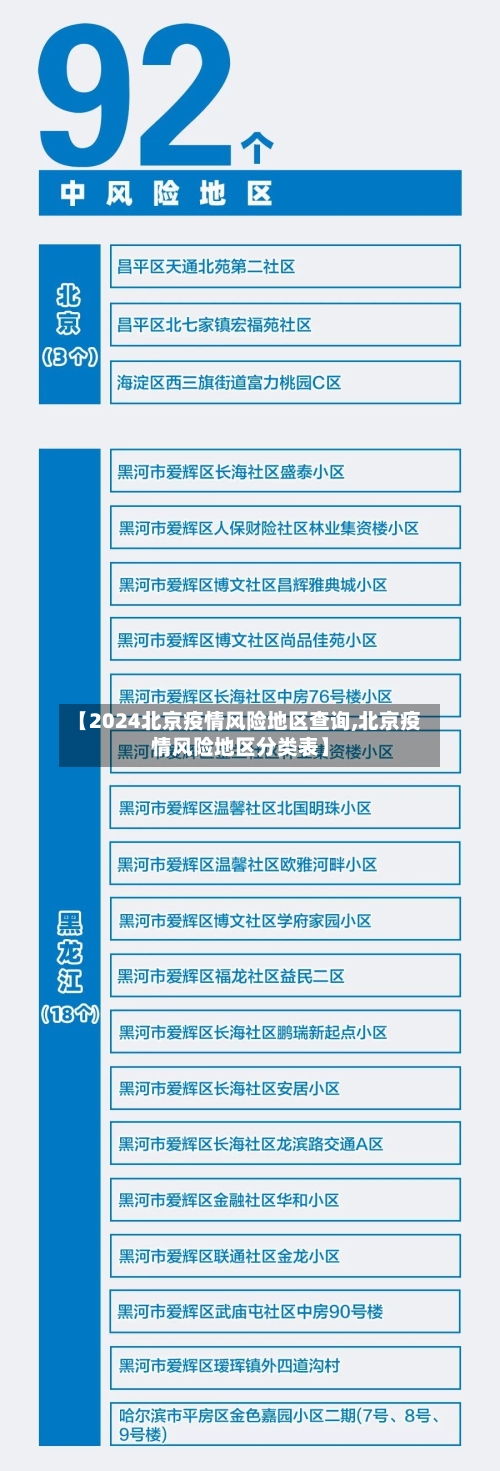 【2024北京疫情风险地区查询,北京疫情风险地区分类表】