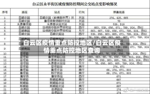 白云区疫情重点防控地区/白云区疫情重点防控地区查询-第2张图片