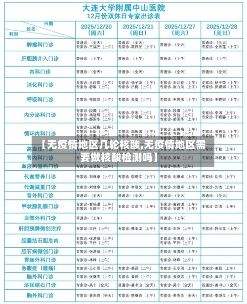 【无疫情地区几轮核酸,无疫情地区需要做核酸检测吗】