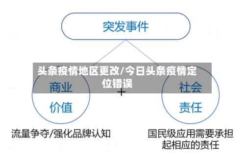 头条疫情地区更改/今日头条疫情定位错误