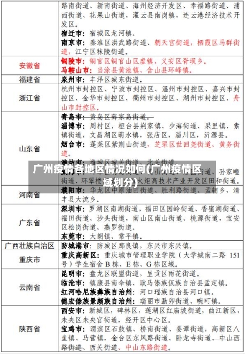 广州疫情各地区情况如何(广州疫情区域划分)-第2张图片