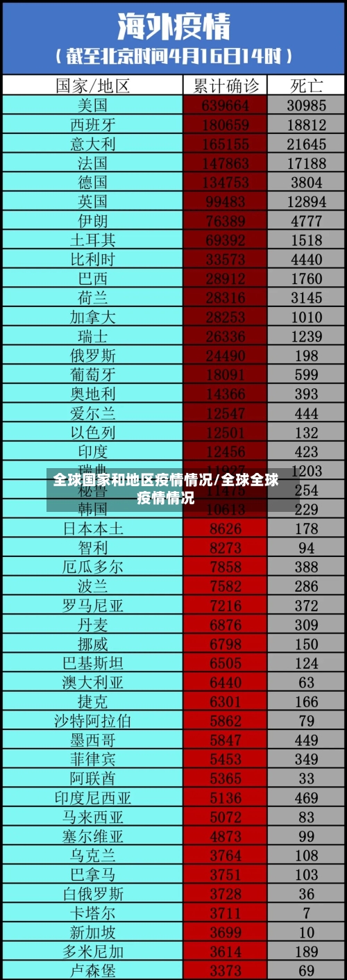 全球国家和地区疫情情况/全球全球疫情情况-第2张图片