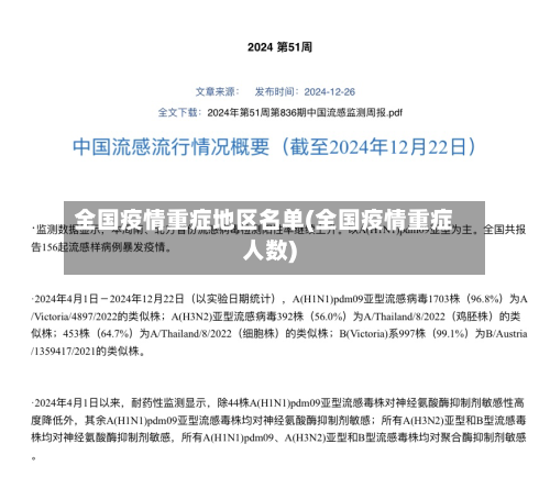 全国疫情重症地区名单(全国疫情重症人数)-第2张图片